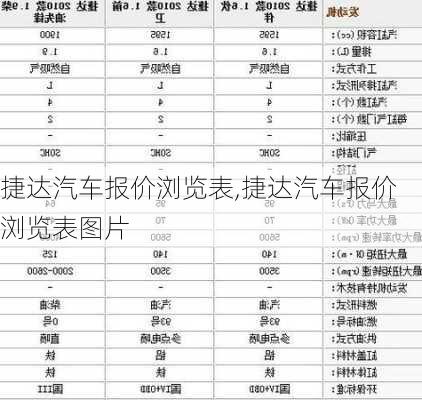 捷达汽车报价浏览表,捷达汽车报价浏览表图片