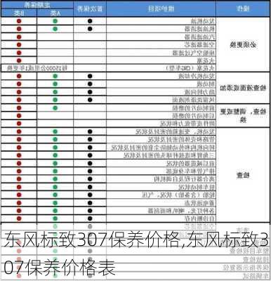 东风标致307保养价格,东风标致307保养价格表