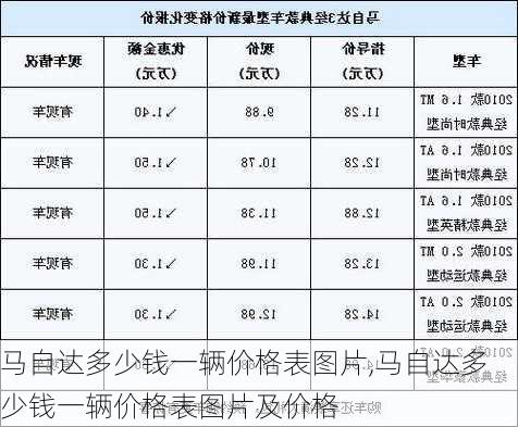 马自达多少钱一辆价格表图片,马自达多少钱一辆价格表图片及价格