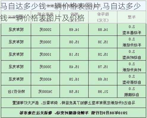 马自达多少钱一辆价格表图片,马自达多少钱一辆价格表图片及价格