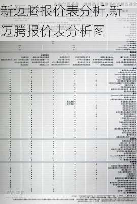 新迈腾报价表分析,新迈腾报价表分析图