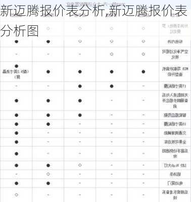 新迈腾报价表分析,新迈腾报价表分析图