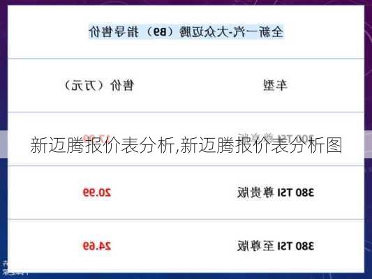 新迈腾报价表分析,新迈腾报价表分析图