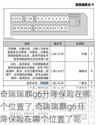 奇瑞瑞麒g6升降保险在哪个位置了,奇瑞瑞麒g6升降保险在哪个位置了呢