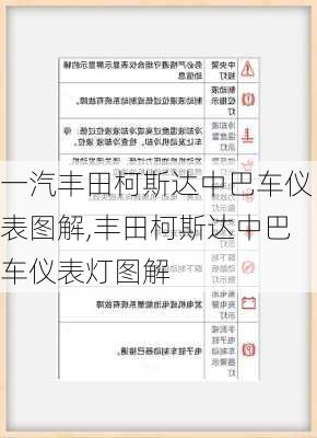 一汽丰田柯斯达中巴车仪表图解,丰田柯斯达中巴车仪表灯图解