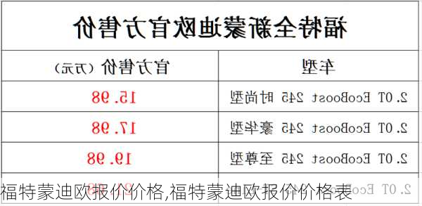 福特蒙迪欧报价价格,福特蒙迪欧报价价格表