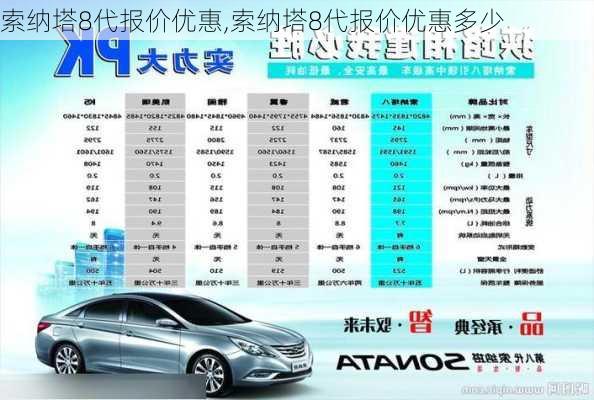 索纳塔8代报价优惠,索纳塔8代报价优惠多少