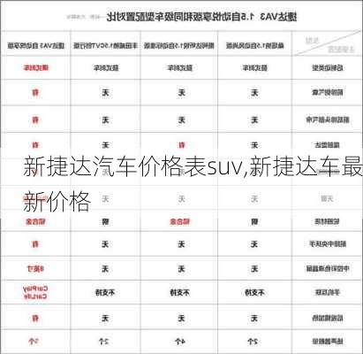 新捷达汽车价格表suv,新捷达车最新价格