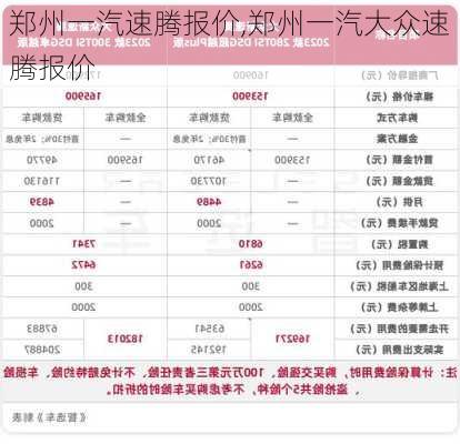 郑州一汽速腾报价,郑州一汽大众速腾报价