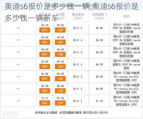 奥迪s6报价是多少钱一辆,奥迪s6报价是多少钱一辆新车