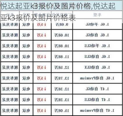 悦达起亚k3报价及图片价格,悦达起亚k3报价及图片价格表