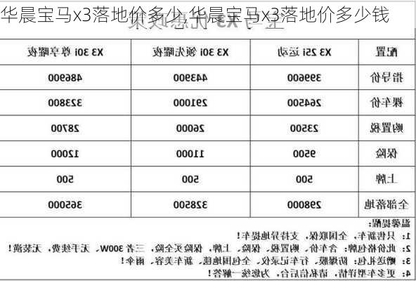 华晨宝马x3落地价多少,华晨宝马x3落地价多少钱