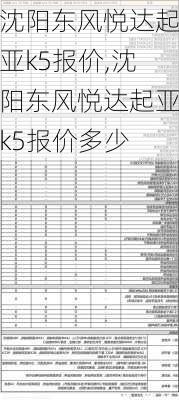 沈阳东风悦达起亚k5报价,沈阳东风悦达起亚k5报价多少