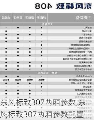 东风标致307两厢参数,东风标致307两厢参数配置