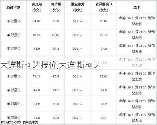 大连斯柯达报价,大连 斯柯达