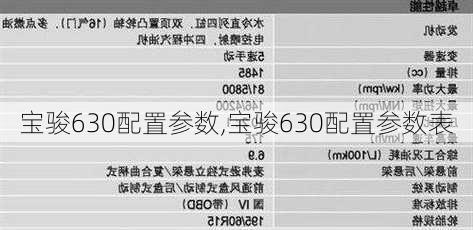 宝骏630配置参数,宝骏630配置参数表