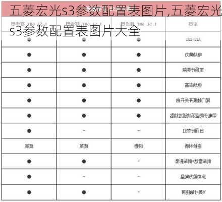 五菱宏光s3参数配置表图片,五菱宏光s3参数配置表图片大全