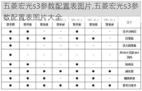 五菱宏光s3参数配置表图片,五菱宏光s3参数配置表图片大全