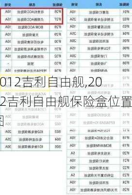 2012吉利自由舰,2012吉利自由舰保险盒位置图