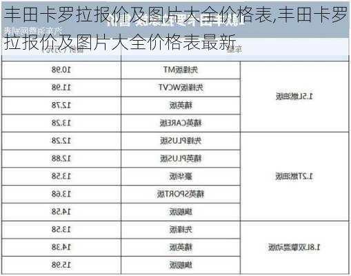 丰田卡罗拉报价及图片大全价格表,丰田卡罗拉报价及图片大全价格表最新