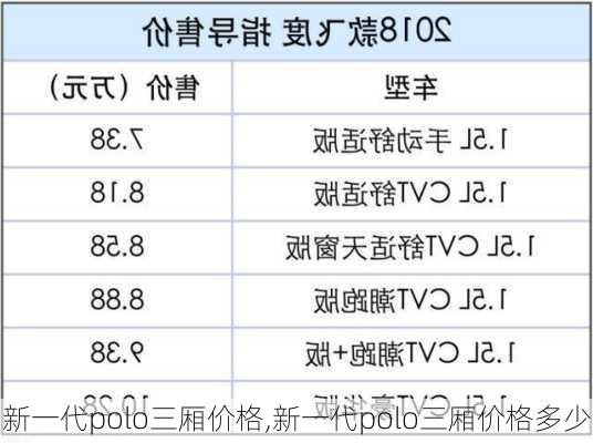 新一代polo三厢价格,新一代polo三厢价格多少