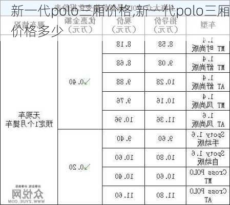 新一代polo三厢价格,新一代polo三厢价格多少