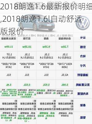 2018朗逸1.6最新报价明细,2018朗逸1.6l自动舒适版报价