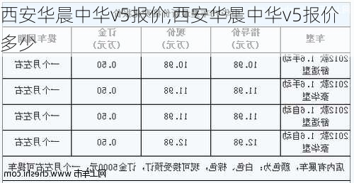 西安华晨中华v5报价,西安华晨中华v5报价多少