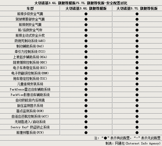 美规大切诺基报价,美国大切诺基价格