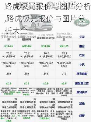 路虎极光报价与图片分析,路虎极光报价与图片分析大全