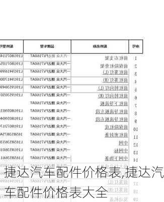 捷达汽车配件价格表,捷达汽车配件价格表大全