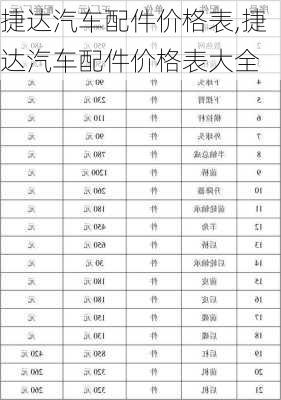 捷达汽车配件价格表,捷达汽车配件价格表大全