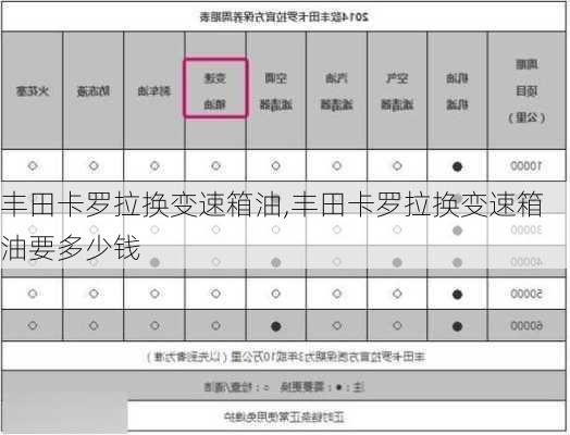 丰田卡罗拉换变速箱油,丰田卡罗拉换变速箱油要多少钱